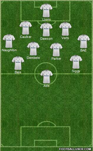 Tottenham Hotspur Formation 2013