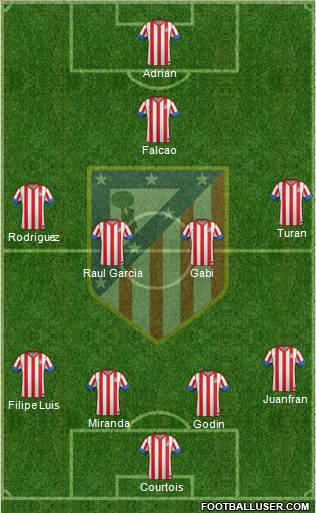 C. Atlético Madrid S.A.D. Formation 2013