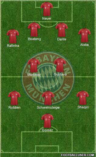 FC Bayern München Formation 2013