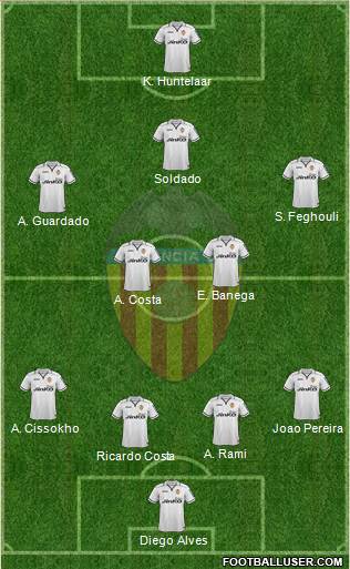 Valencia C.F., S.A.D. Formation 2013