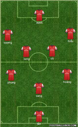 Arsenal Formation 2013
