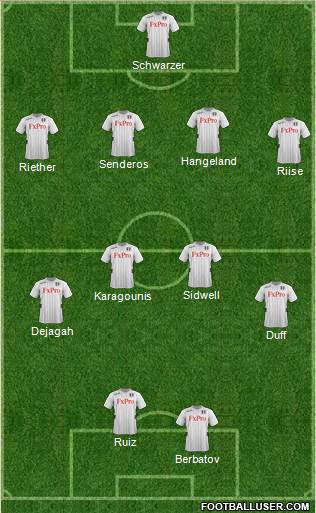Fulham Formation 2013