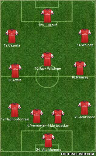 Arsenal Formation 2013