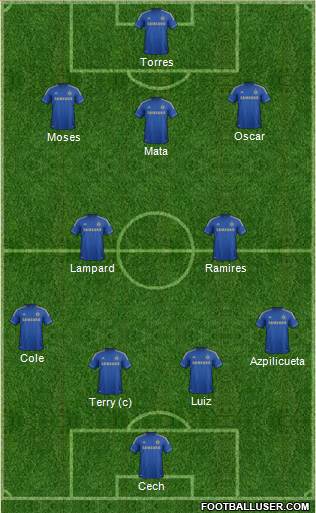 Chelsea Formation 2013