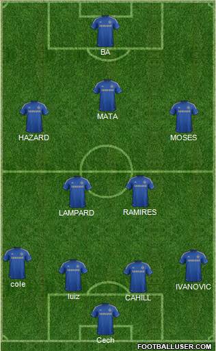 Chelsea Formation 2013