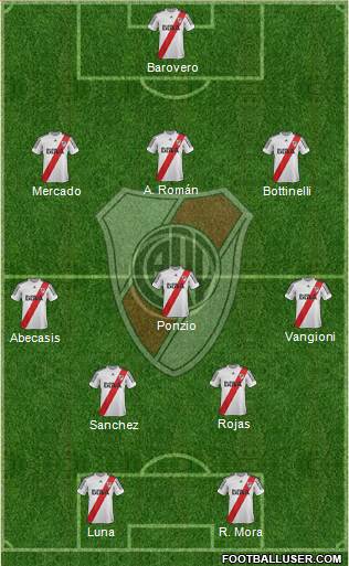 River Plate Formation 2013
