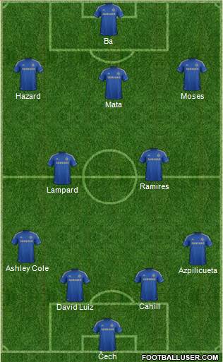 Chelsea Formation 2013