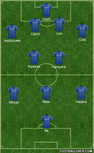 Chelsea Formation 2013