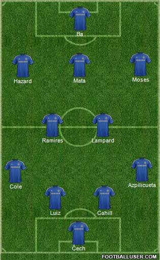 Chelsea Formation 2013