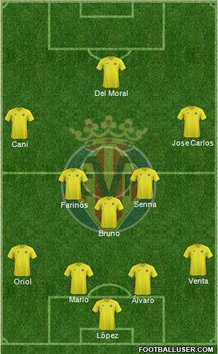 Villarreal C.F., S.A.D. Formation 2013