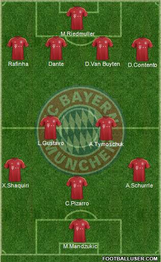 FC Bayern München Formation 2013