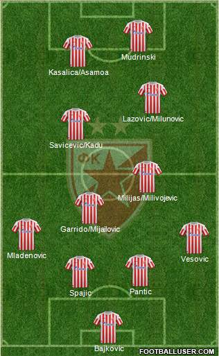 FC Red Star Belgrade Formation 2013