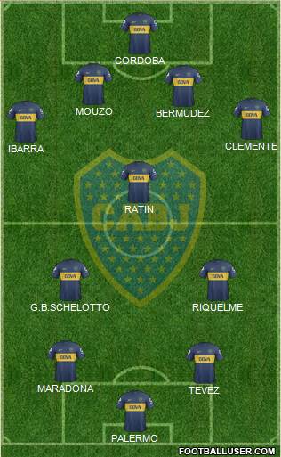 Boca Juniors Formation 2013