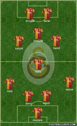 Galatasaray SK Formation 2013