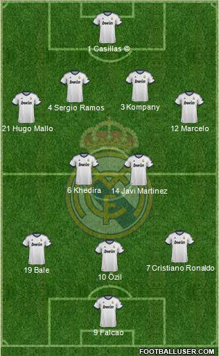 Real Madrid C.F. Formation 2013