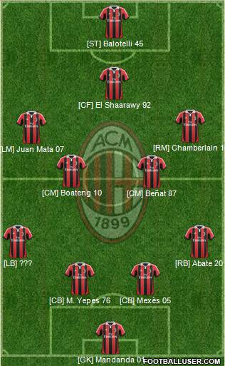A.C. Milan Formation 2013