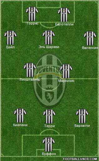 Juventus Formation 2013
