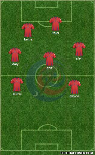 Costa Rica Formation 2013