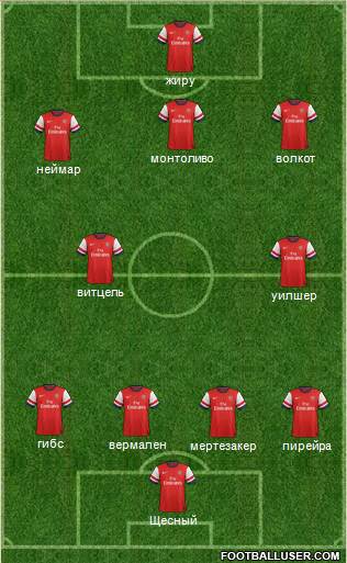 Arsenal Formation 2013