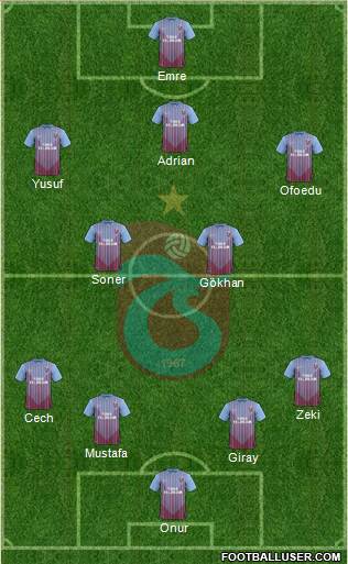 Trabzonspor Formation 2013