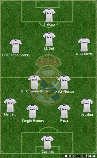 Real Madrid C.F. Formation 2013