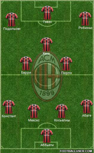 A.C. Milan Formation 2013