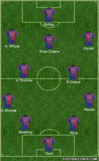 Inverness Caledonian Thistle Formation 2013