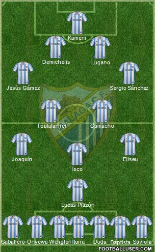 Málaga C.F., S.A.D. Formation 2013