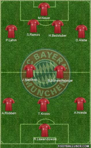 FC Bayern München Formation 2013