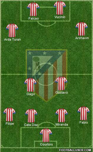 C. Atlético Madrid S.A.D. Formation 2013