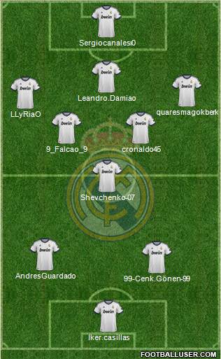 R. Madrid Castilla Formation 2013