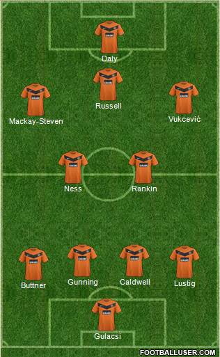 Dundee United Formation 2013