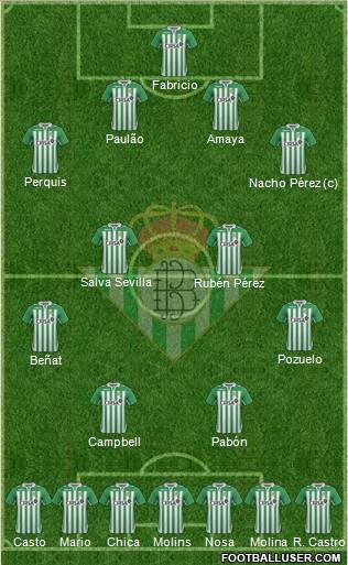 Real Betis B., S.A.D. Formation 2013