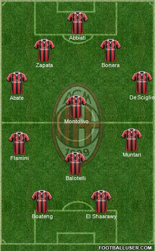 A.C. Milan Formation 2013