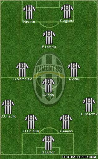 Juventus Formation 2013