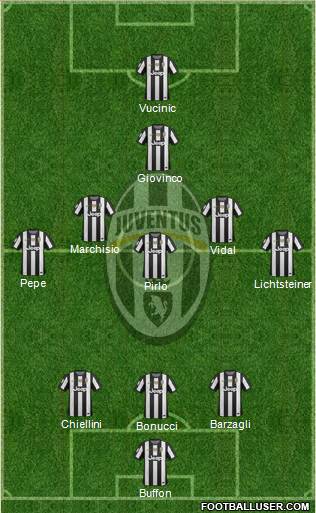 Juventus Formation 2013