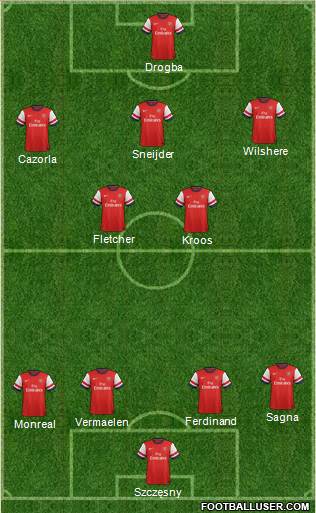 Arsenal Formation 2013