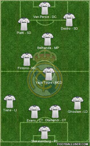 Real Madrid C.F. Formation 2013