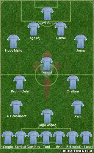 R.C. Celta S.A.D. Formation 2013