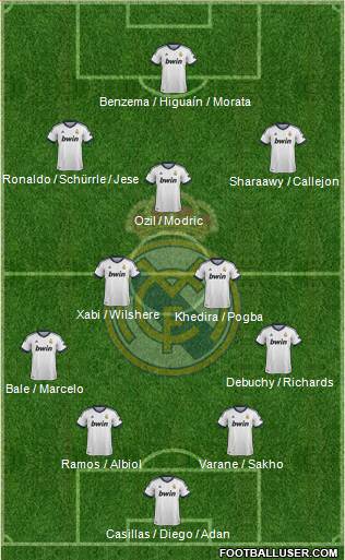 Real Madrid C.F. Formation 2013