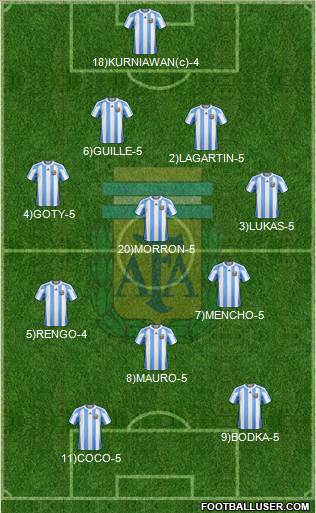 Argentina Formation 2013