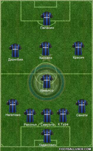 F.C. Internazionale Formation 2013