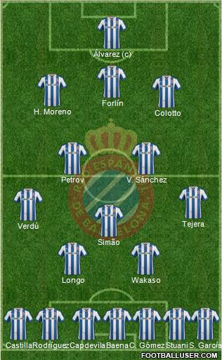 R.C.D. Espanyol de Barcelona S.A.D. Formation 2013