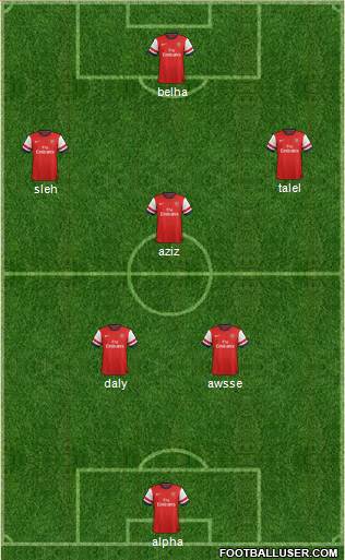 Arsenal Formation 2013