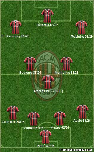 A.C. Milan Formation 2013