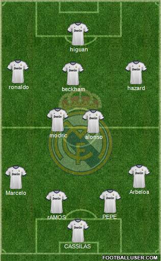 Real Madrid C.F. Formation 2013