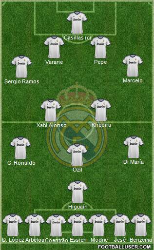 Real Madrid C.F. Formation 2013
