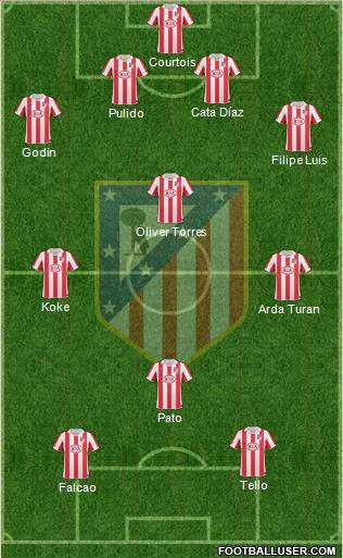 Atlético Madrid B Formation 2013
