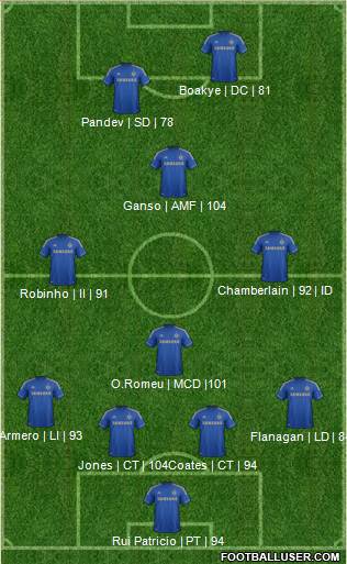 Chelsea Formation 2013