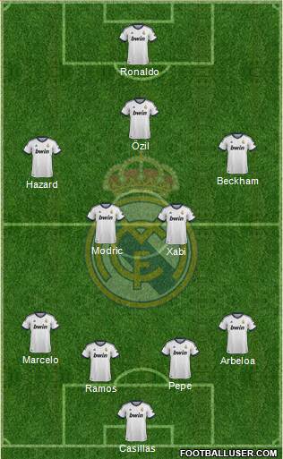 Real Madrid C.F. Formation 2013
